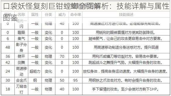 口袋妖怪复刻巨钳螳螂全面解析：技能详解与属性图鉴