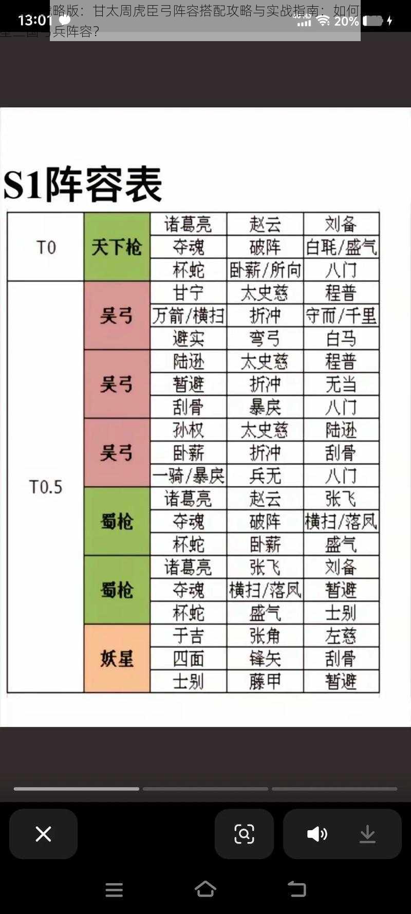 三国志战略版：甘太周虎臣弓阵容搭配攻略与实战指南：如何玩转策略型三国弓兵阵容？