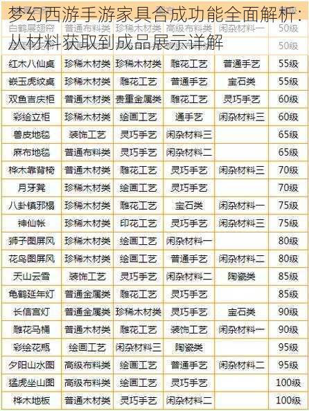 梦幻西游手游家具合成功能全面解析：从材料获取到成品展示详解