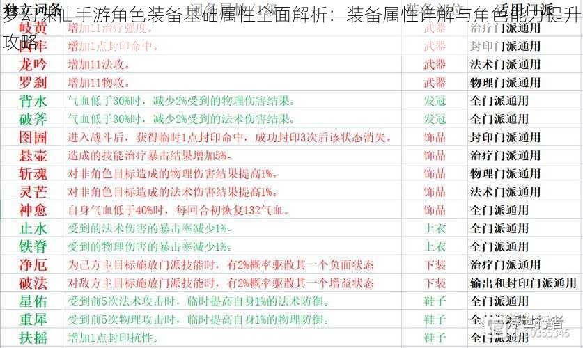 梦幻诛仙手游角色装备基础属性全面解析：装备属性详解与角色能力提升攻略