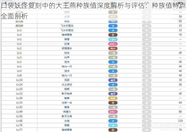 口袋妖怪复刻中的大王燕种族值深度解析与评估：种族值特点全面剖析