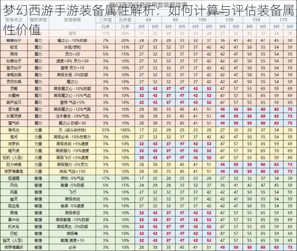 梦幻西游手游装备属性解析：如何计算与评估装备属性价值