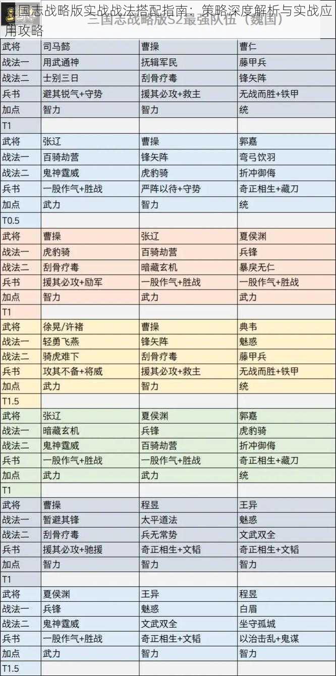 三国志战略版实战战法搭配指南：策略深度解析与实战应用攻略