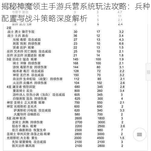 揭秘神魔领主手游兵营系统玩法攻略：兵种配置与战斗策略深度解析