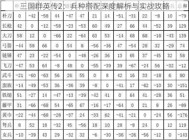 三国群英传2：兵种搭配深度解析与实战攻略