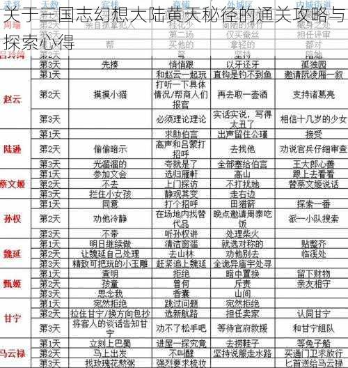 关于三国志幻想大陆黄天秘径的通关攻略与探索心得