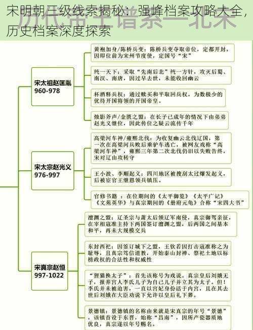 宋明朝三级线索揭秘：强峰档案攻略大全，历史档案深度探索