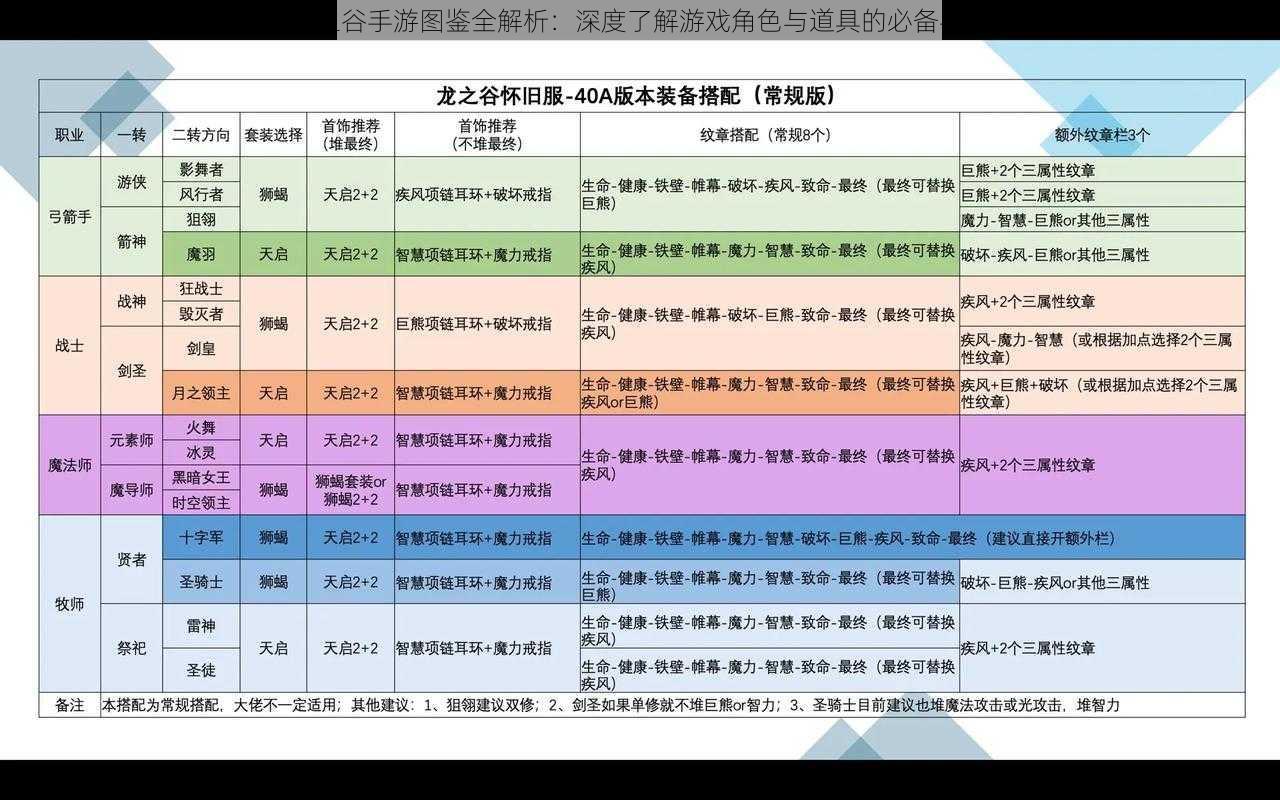 龙之谷手游图鉴全解析：深度了解游戏角色与道具的必备手册