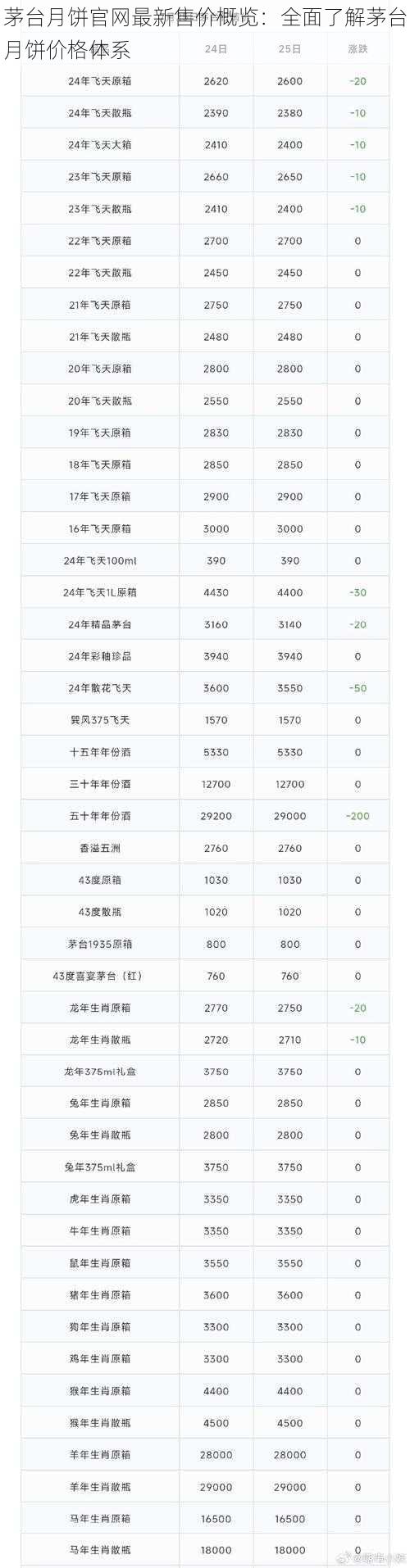 茅台月饼官网最新售价概览：全面了解茅台月饼价格体系