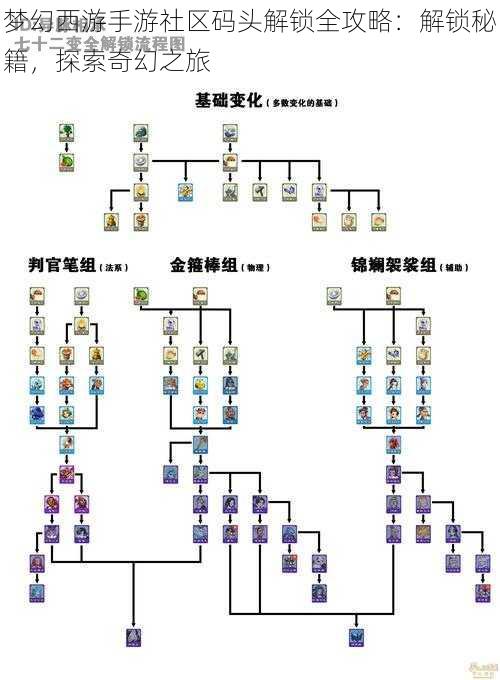 梦幻西游手游社区码头解锁全攻略：解锁秘籍，探索奇幻之旅