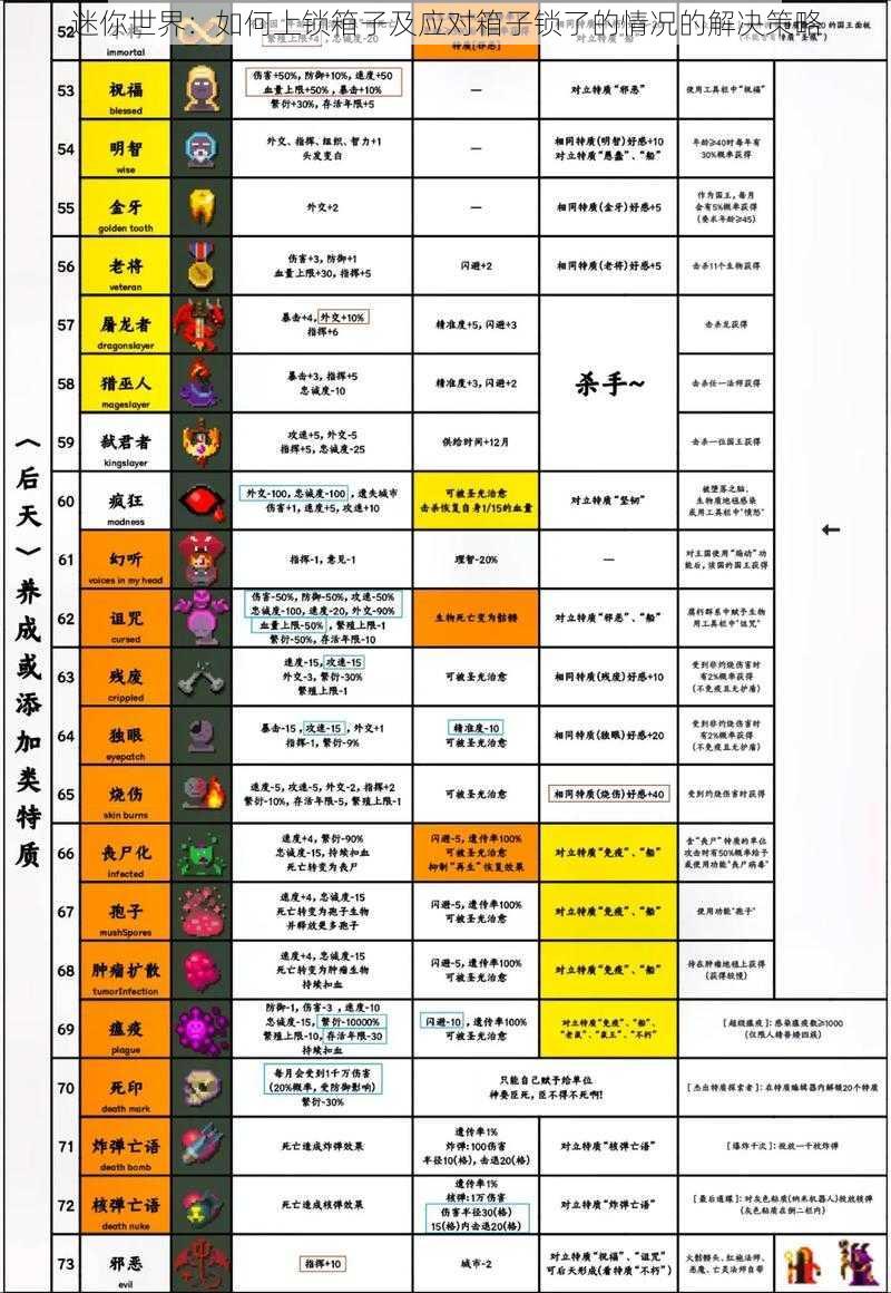 迷你世界：如何上锁箱子及应对箱子锁了的情况的解决策略