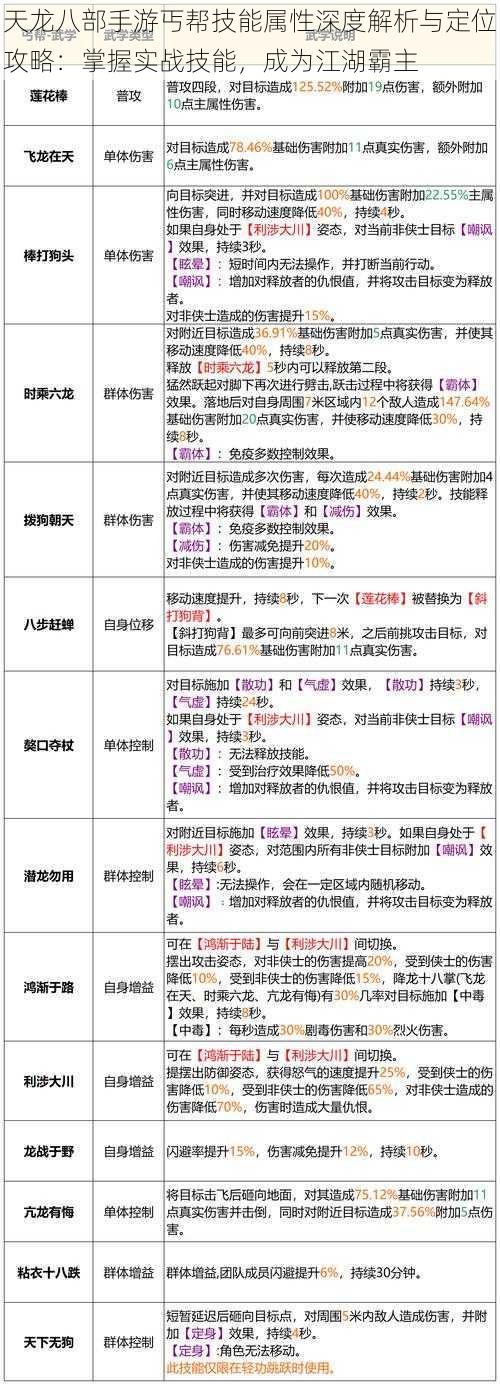 天龙八部手游丐帮技能属性深度解析与定位攻略：掌握实战技能，成为江湖霸主