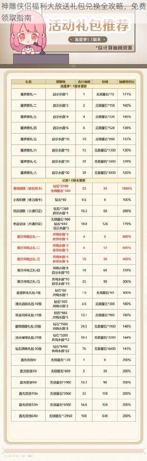 神雕侠侣福利大放送礼包兑换全攻略，免费领取指南