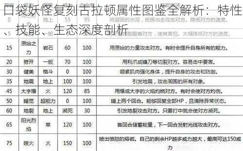 口袋妖怪复刻古拉顿属性图鉴全解析：特性、技能、生态深度剖析