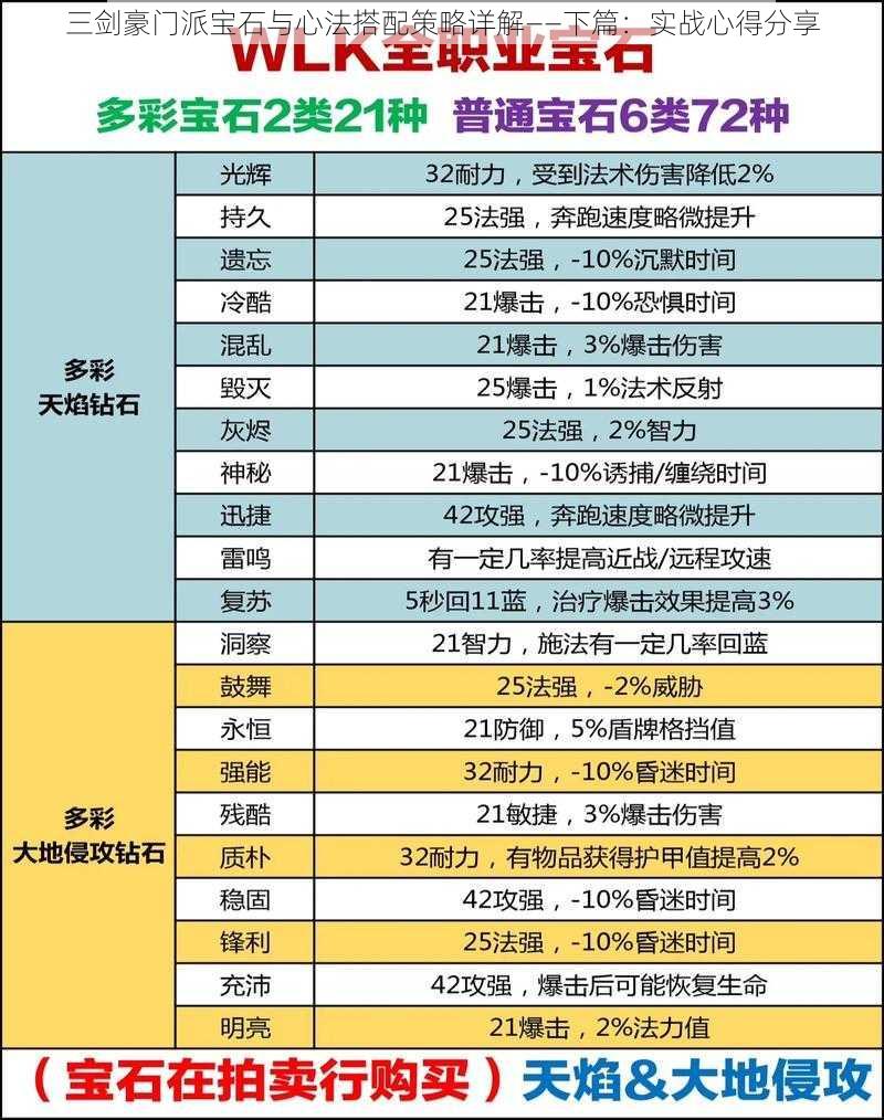 三剑豪门派宝石与心法搭配策略详解——下篇：实战心得分享