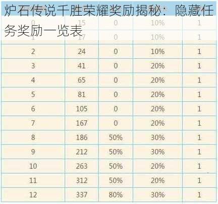 炉石传说千胜荣耀奖励揭秘：隐藏任务奖励一览表