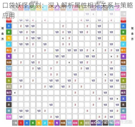 口袋妖怪复刻：深入解析属性相克关系与策略应用