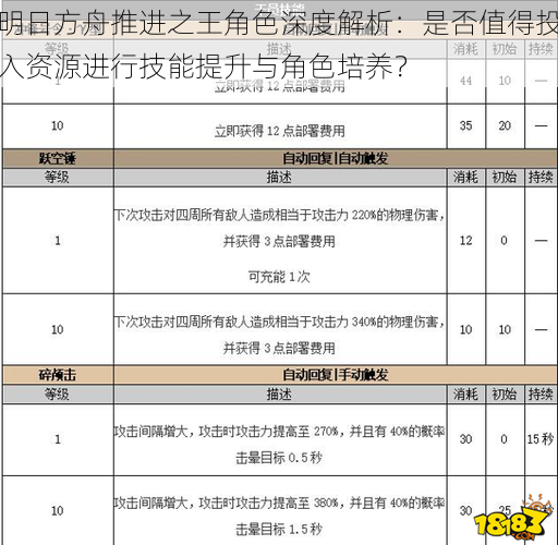 明日方舟推进之王角色深度解析：是否值得投入资源进行技能提升与角色培养？