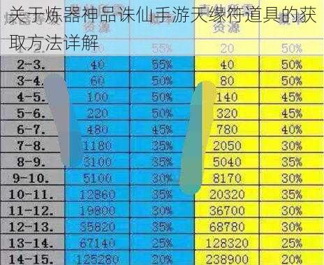 关于炼器神品诛仙手游天缘符道具的获取方法详解