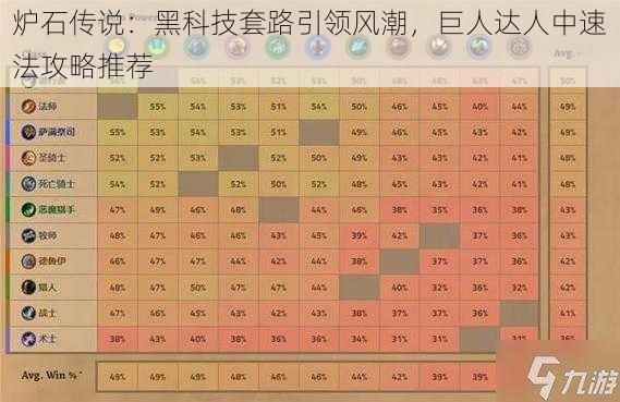 炉石传说：黑科技套路引领风潮，巨人达人中速法攻略推荐