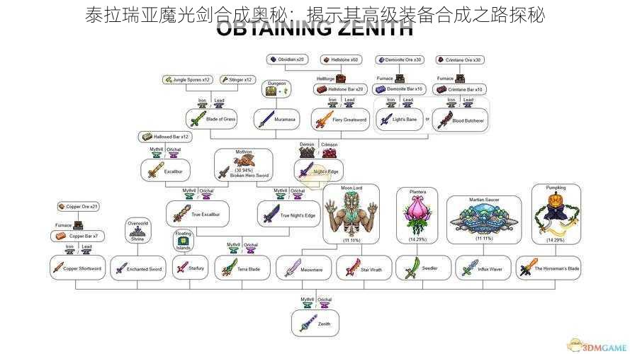 泰拉瑞亚魔光剑合成奥秘：揭示其高级装备合成之路探秘