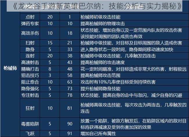 《龙之谷手游新英雄巴尔纳：技能分析与实力揭秘》