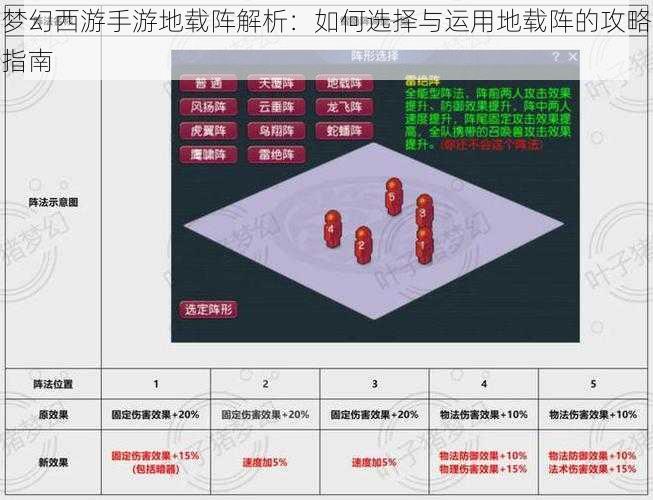 梦幻西游手游地载阵解析：如何选择与运用地载阵的攻略指南