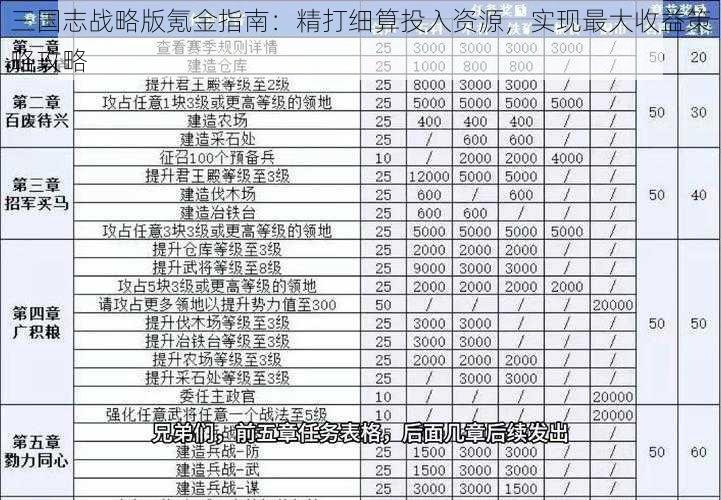 三国志战略版氪金指南：精打细算投入资源，实现最大收益策略攻略