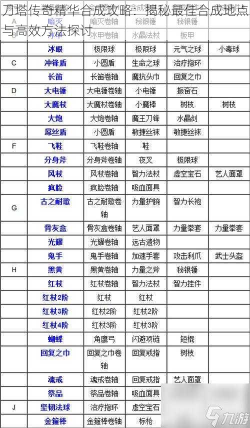 刀塔传奇精华合成攻略：揭秘最佳合成地点与高效方法探讨