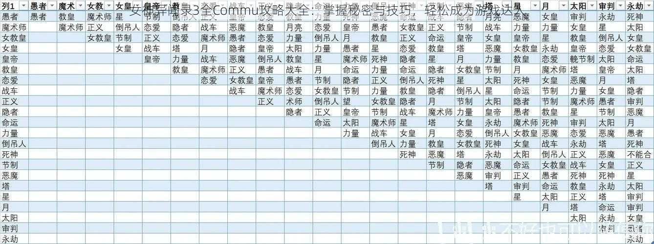 女神异闻录3全Commu攻略大全：掌握秘密与技巧，轻松成为游戏达人