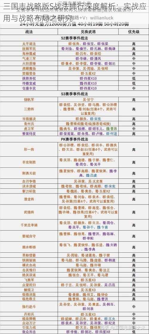 三国志战略版S战法排行深度解析：实战应用与战略布局之研究