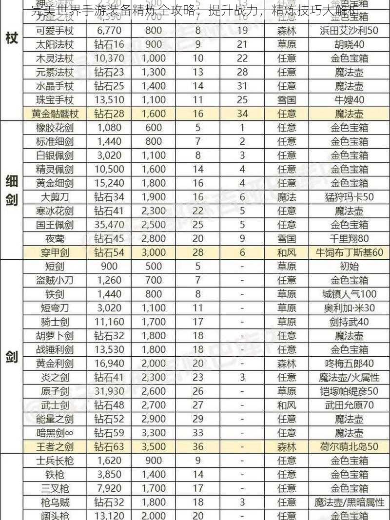 完美世界手游装备精炼全攻略：提升战力，精炼技巧大解析