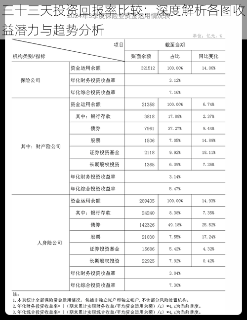 三十三天投资回报率比较：深度解析各图收益潜力与趋势分析