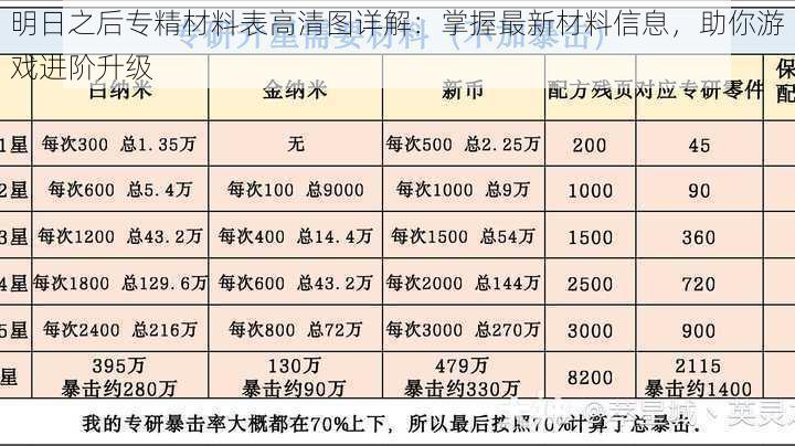 明日之后专精材料表高清图详解：掌握最新材料信息，助你游戏进阶升级