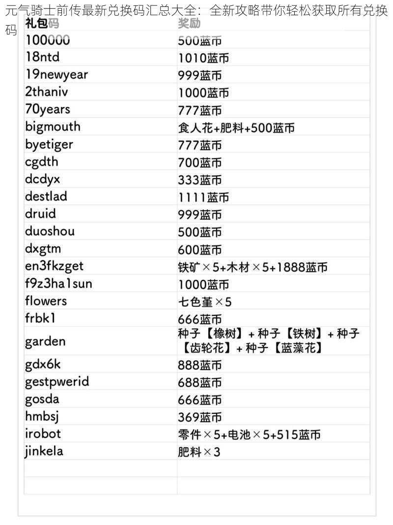 元气骑士前传最新兑换码汇总大全：全新攻略带你轻松获取所有兑换码