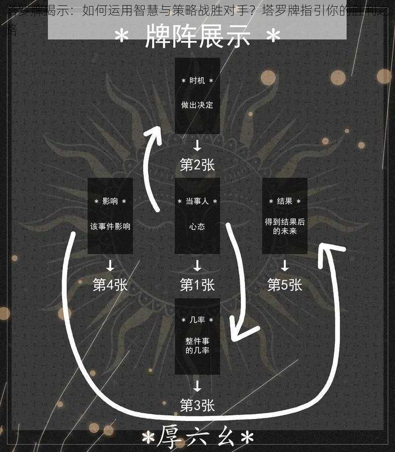 塔罗牌揭示：如何运用智慧与策略战胜对手？塔罗牌指引你的胜利之路