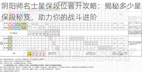 阴阳师名士星保段位晋升攻略：揭秘多少星保段秘笈，助力你的战斗进阶