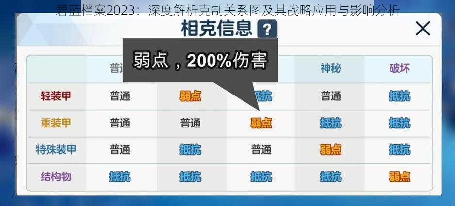 碧蓝档案2023：深度解析克制关系图及其战略应用与影响分析