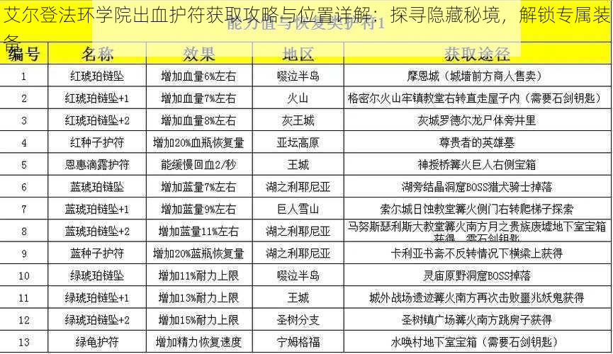 艾尔登法环学院出血护符获取攻略与位置详解：探寻隐藏秘境，解锁专属装备