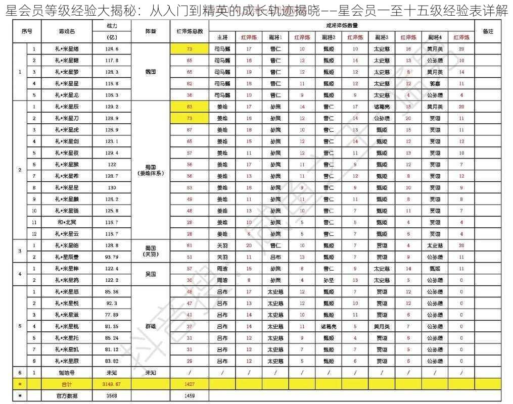 星会员等级经验大揭秘：从入门到精英的成长轨迹揭晓——星会员一至十五级经验表详解