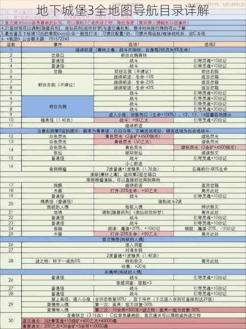 地下城堡3全地图导航目录详解