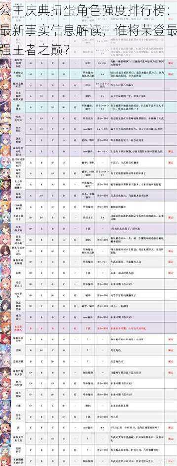 公主庆典扭蛋角色强度排行榜：最新事实信息解读，谁将荣登最强王者之巅？