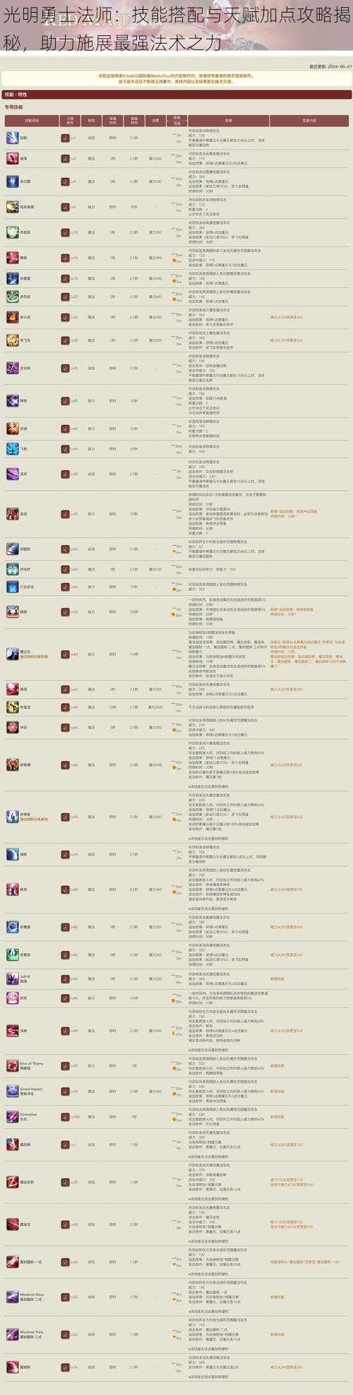 光明勇士法师：技能搭配与天赋加点攻略揭秘，助力施展最强法术之力