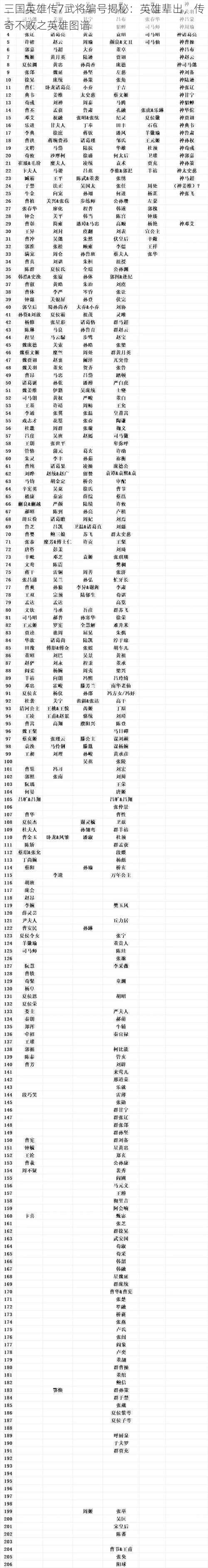 三国英雄传7武将编号揭秘：英雄辈出，传奇不败之英雄图谱