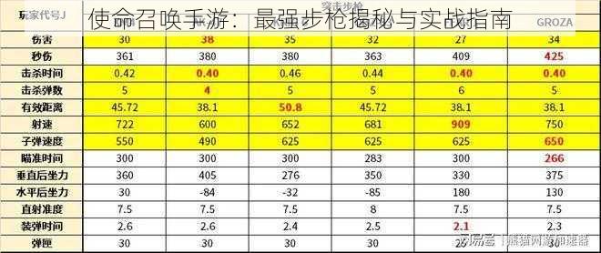 使命召唤手游：最强步枪揭秘与实战指南