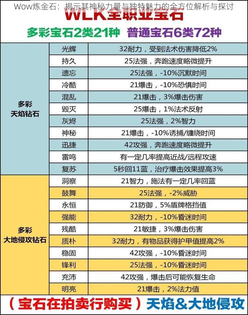 Wow炼金石：揭示其神秘力量与独特魅力的全方位解析与探讨