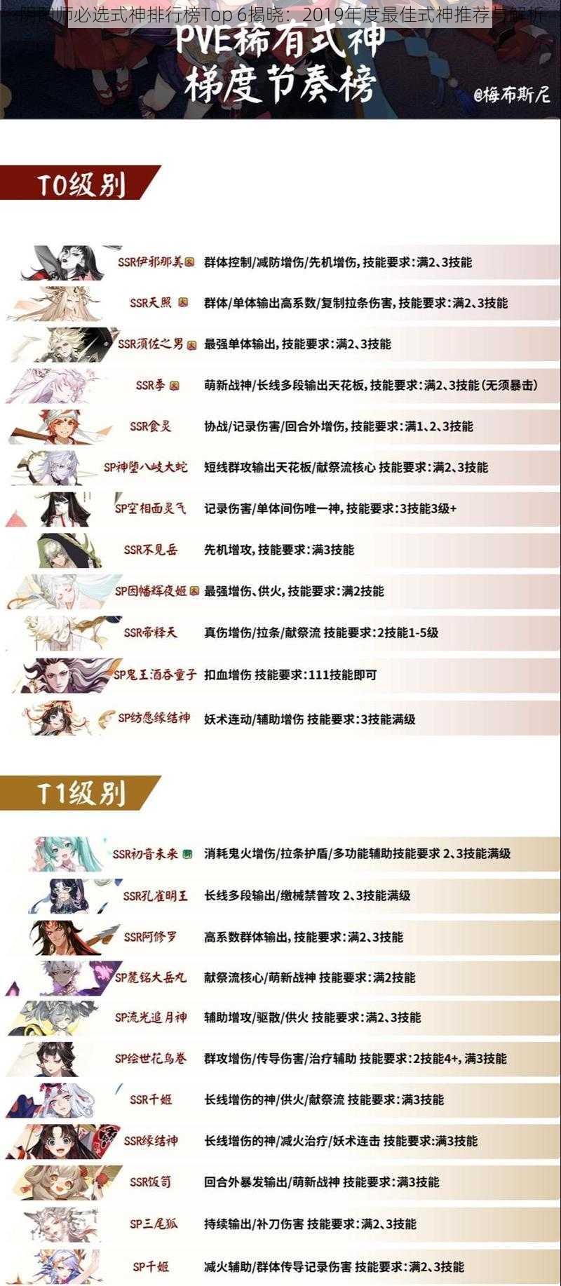 阴阳师必选式神排行榜Top 6揭晓：2019年度最佳式神推荐与解析