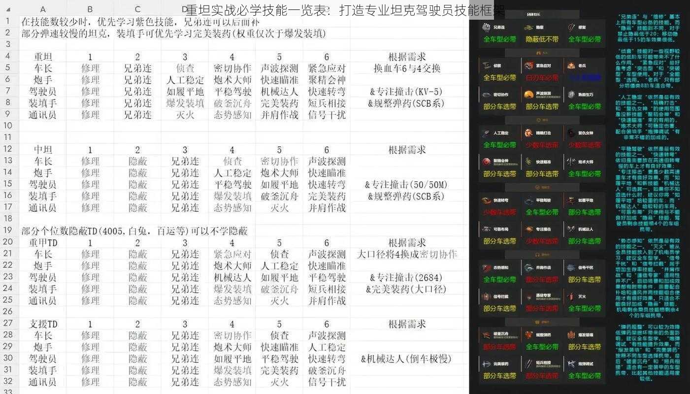 重坦实战必学技能一览表：打造专业坦克驾驶员技能框架