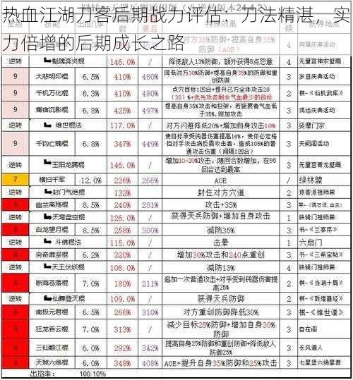 热血江湖刀客后期战力评估：刀法精湛，实力倍增的后期成长之路