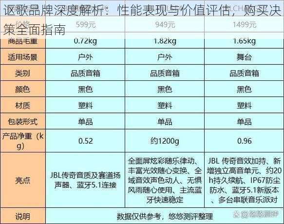 讴歌品牌深度解析：性能表现与价值评估，购买决策全面指南